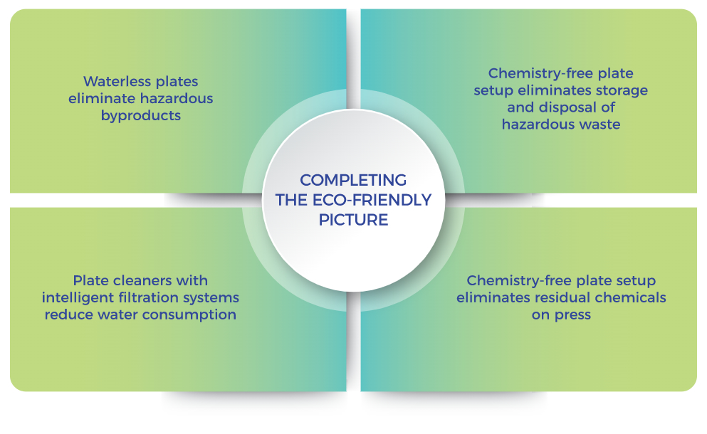 eco graph